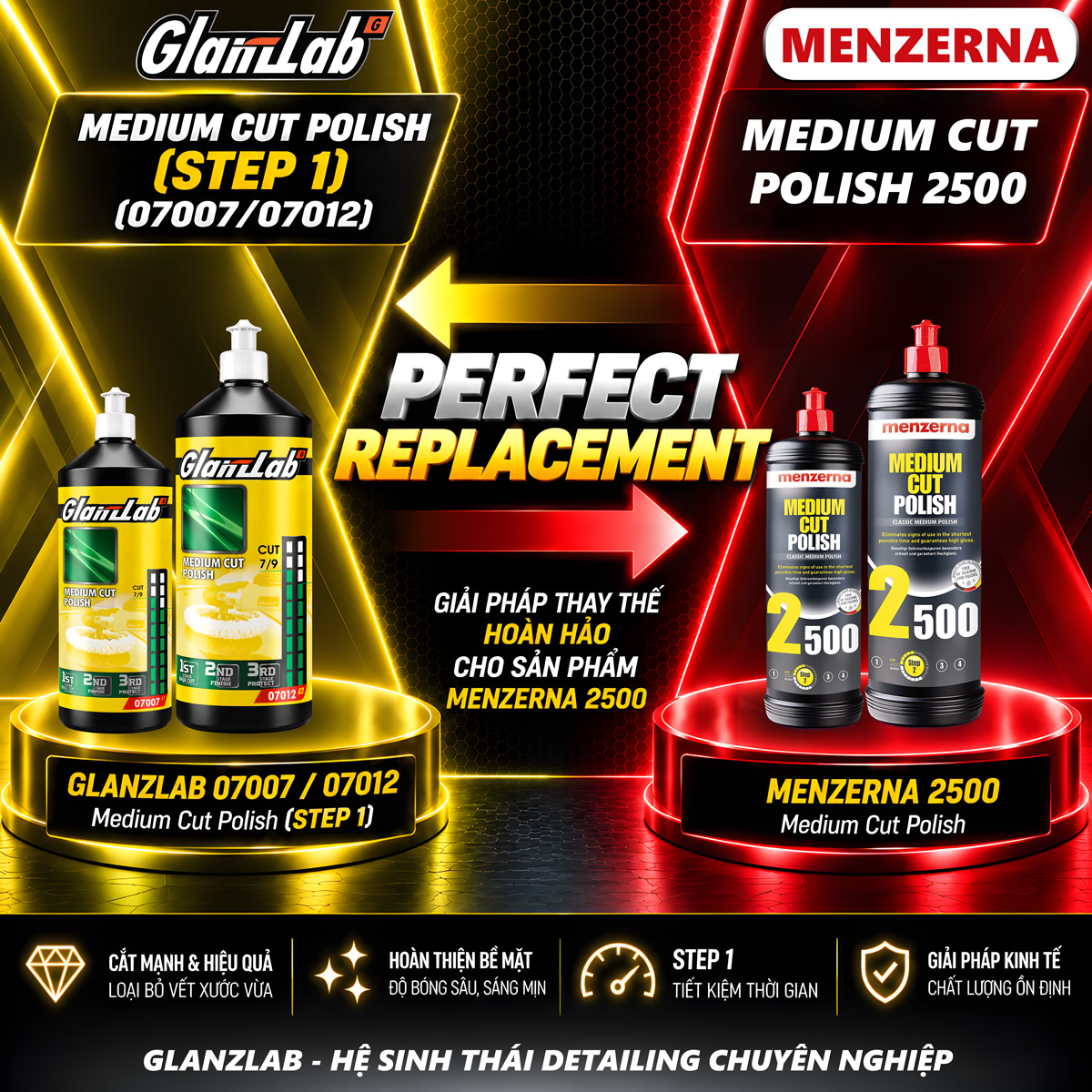 Dung dịch đánh bóng phá xước vừa Medium Cut Polish GlanzLab 07012 946ml 1000g P1500 thay thế MENZERNA 2500 Dung dịch đánh bóng phá xước vừa Medium Cut Polish GlanzLab 07012 946ml 1000g P1500 thay thế MENZERNA 2500