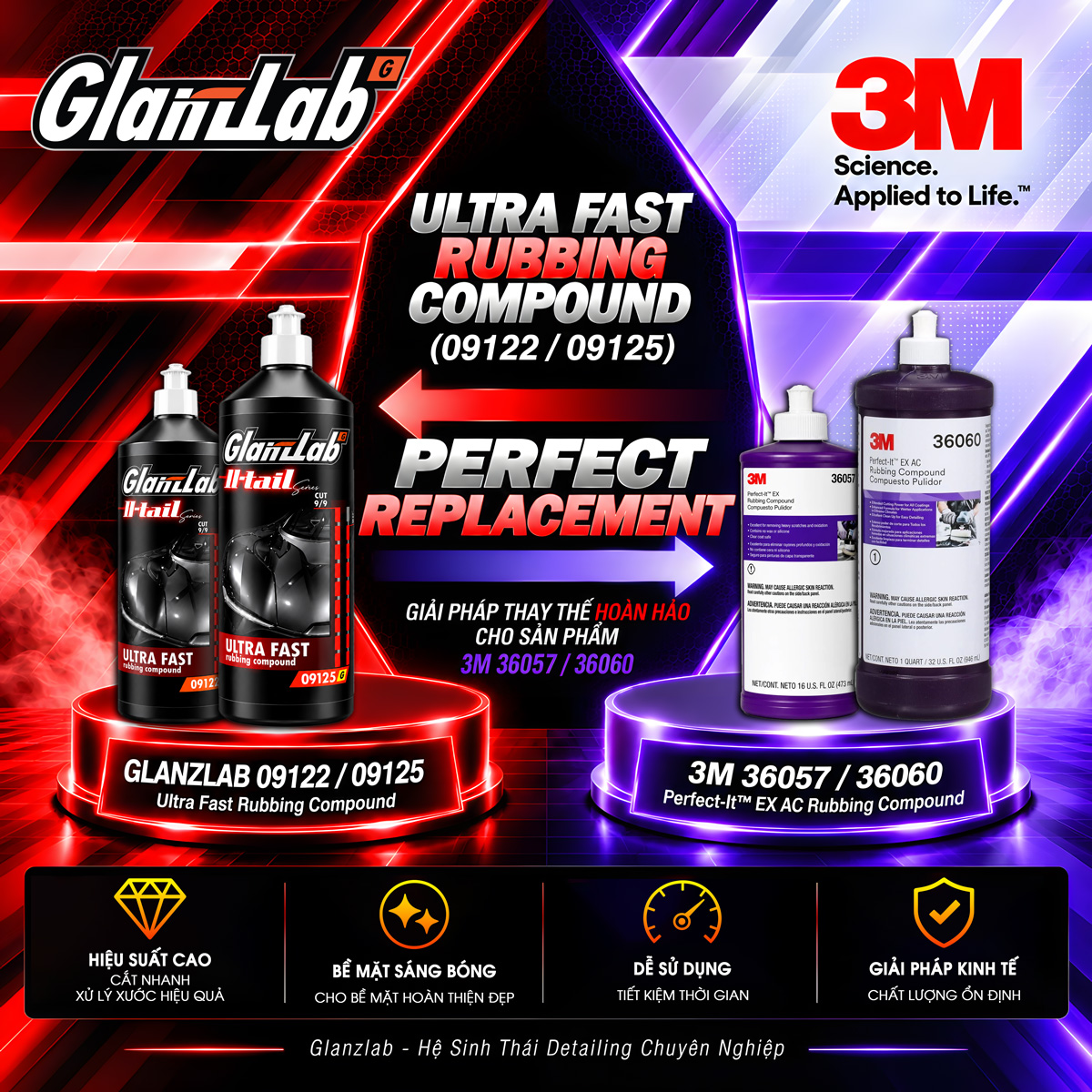 Dung dịch đánh bóng phá xước Ultra Fast Rubbing Compound GlanzLab 09122 500ml thay thế 3M 36057 và 36060 Dung dịch đánh bóng phá xước Ultra Fast Rubbing Compound GlanzLab 09122 500ml thay thế 3M 36057 và 36060